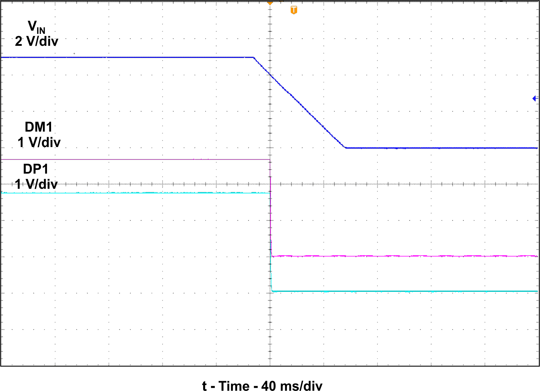 TPS2513 TPS2513A TPS2514 TPS2514A Power OFF (DM1 and DP1).png